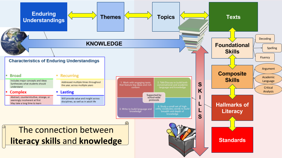 The Roadmap to Literacy V2
