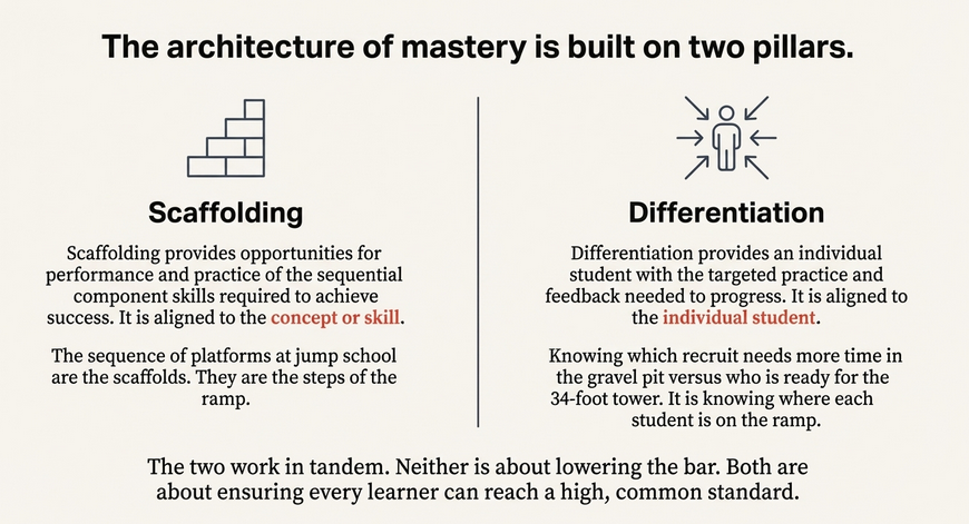 Scaffolding and Differentiation