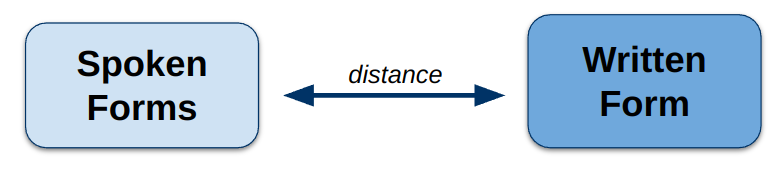 linguistic distance