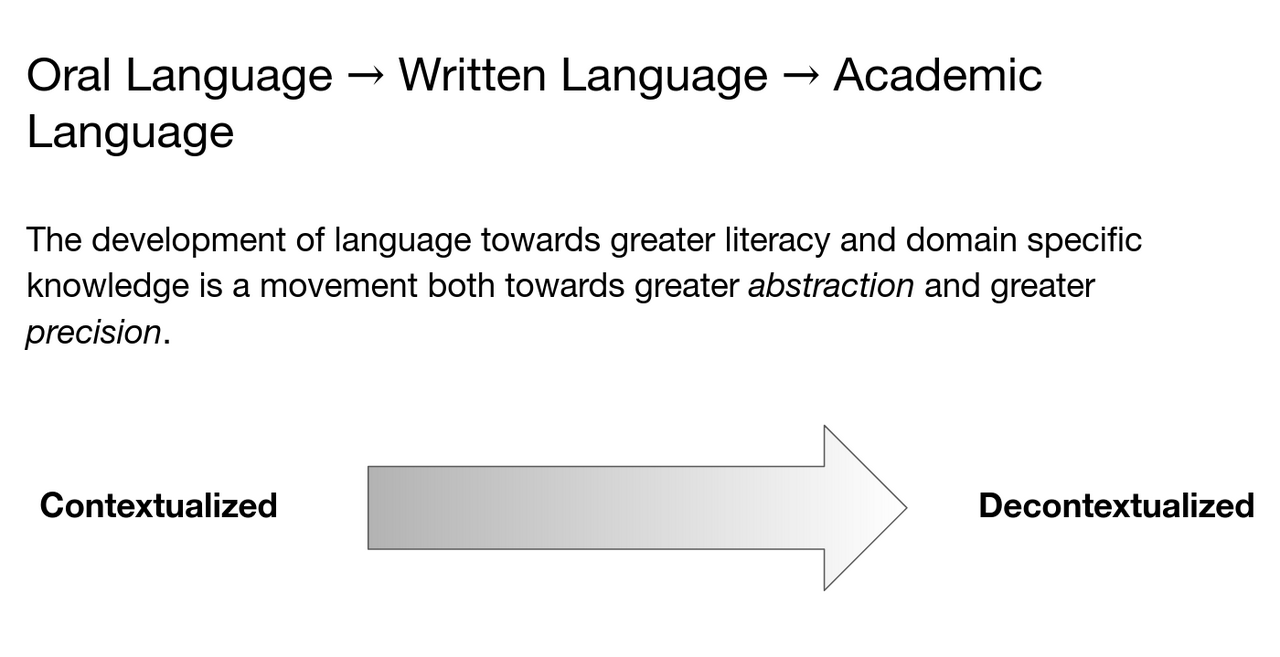 oral language to academic language continuum