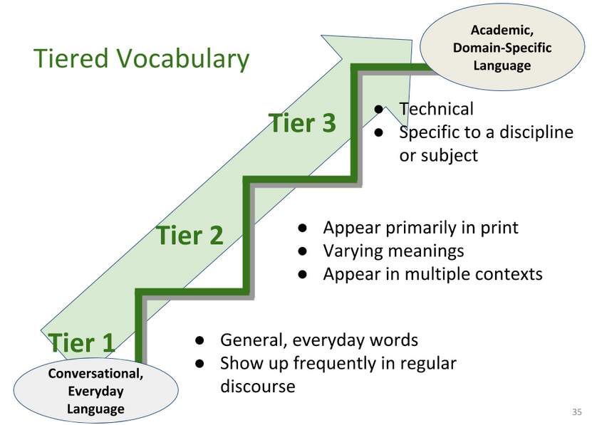 Tiered Vocabulary