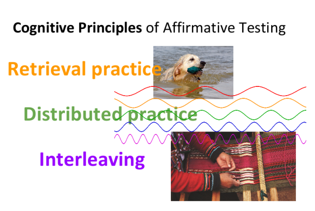 The testing effect
